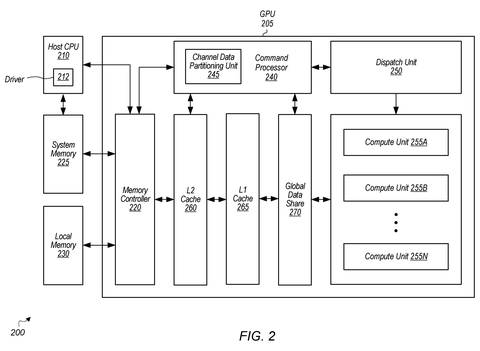 GPU architecture with memory., drawing sheet 2 from US 2026/0300709 A1