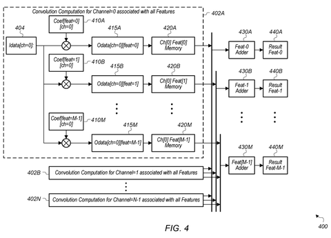 Convolution computation for channels., drawing sheet 4 from US 2026/0300709 A1