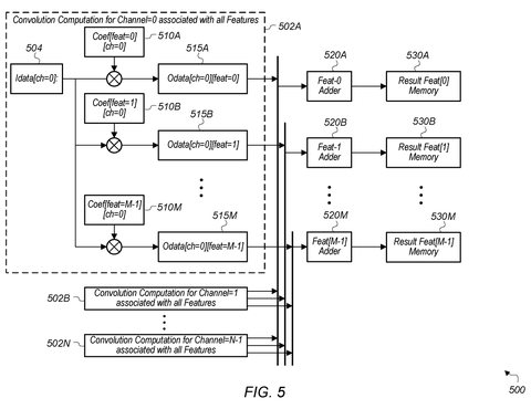 Convolution computation for features., drawing sheet 5 from US 2026/0300709 A1