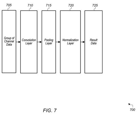 Neural network processing layers., drawing sheet 7 from US 2026/0300709 A1