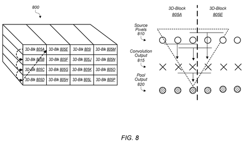 3D data blocks and processing., drawing sheet 8 from US 2026/0300709 A1