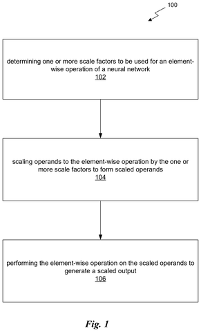Scaling operands for neural networks., drawing sheet 1 from US 2026/0300712 A1