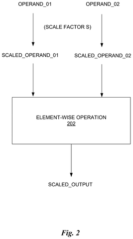 Element-wise operation with scaled operands., drawing sheet 2 from US 2026/0300712 A1