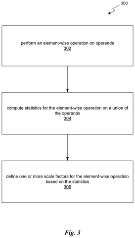 Defining scale factors from operand statistics., drawing sheet 3 from US 2026/0300712 A1