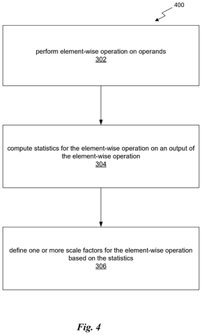 Defining scale factors from output statistics., drawing sheet 4 from US 2026/0300712 A1