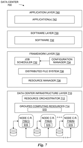 Data center architecture for AI applications., drawing sheet 8 from US 2026/0300712 A1