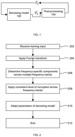 Microsoft Patents a Frequency-Aware Training Method for AI Image Generators patent drawing, sheet 1
