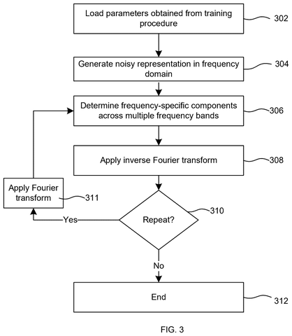 Microsoft Patents a Frequency-Aware Training Method for AI Image Generators patent drawing, sheet 2