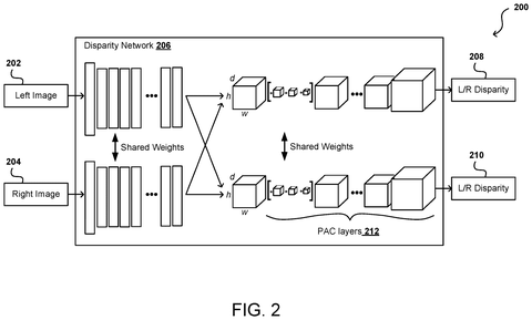 Disparity network for stereo image processing., drawing sheet 2 from US 2026/0300718 A1