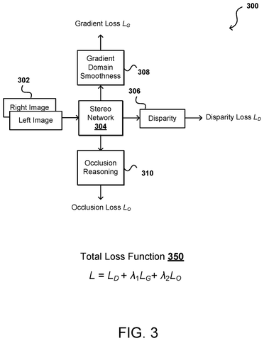 Stereo network loss function for training., drawing sheet 3 from US 2026/0300718 A1