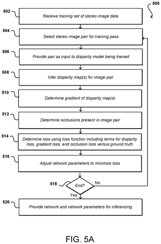 Training process for disparity model., drawing sheet 5 from US 2026/0300718 A1