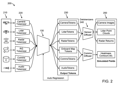 Multi-modal token processing network, drawing sheet 3 from US 2026/0300725 A1