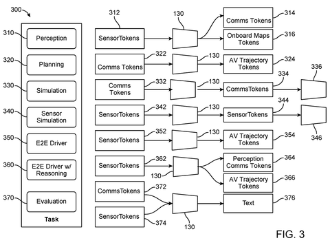 Multi-modal network tasks, drawing sheet 4 from US 2026/0300725 A1