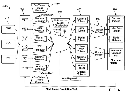 Next frame prediction task, drawing sheet 5 from US 2026/0300725 A1