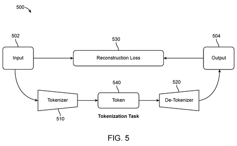 Tokenization task overview, drawing sheet 6 from US 2026/0300725 A1