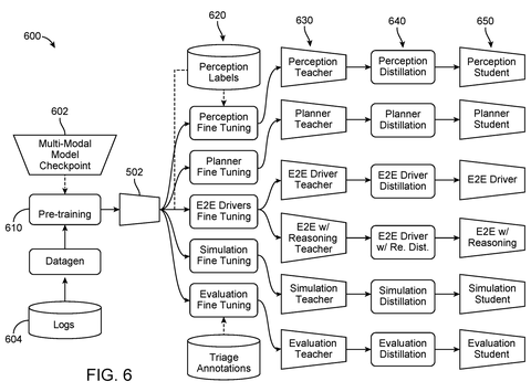Multi-modal network pre-training, drawing sheet 7 from US 2026/0300725 A1