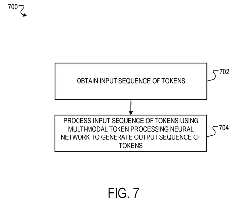 Multi-modal network training, drawing sheet 8 from US 2026/0300725 A1
