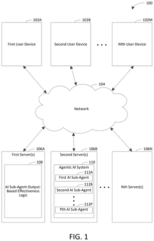User devices, network, and servers., drawing sheet 1 from US 2026/0300748 A1