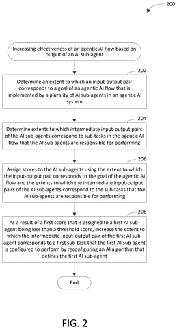 Flowchart for increasing AI effectiveness., drawing sheet 2 from US 2026/0300748 A1