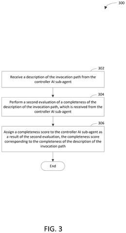 Flowchart for evaluating AI completeness., drawing sheet 3 from US 2026/0300748 A1