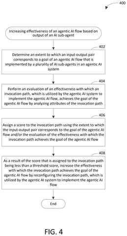 Flowchart for improving AI invocation paths., drawing sheet 4 from US 2026/0300748 A1