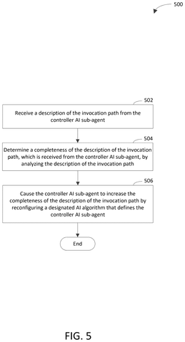 Flowchart for increasing AI path completeness., drawing sheet 5 from US 2026/0300748 A1