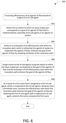 Flowchart for replacing AI sub-agents., drawing sheet 6 from US 2026/0300748 A1