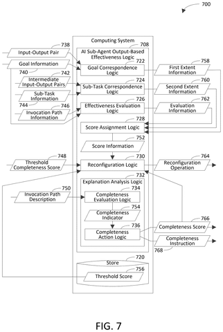 Computing system for AI effectiveness logic., drawing sheet 7 from US 2026/0300748 A1