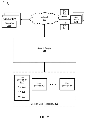 Search engine system with user sessions., drawing sheet 2 from US 2026/0300752 A1