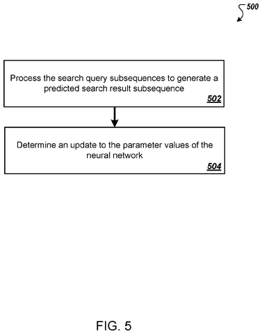 Steps to predict search results., drawing sheet 5 from US 2026/0300752 A1
