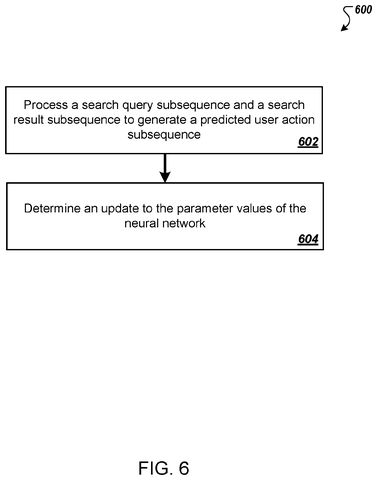 Steps to predict user actions., drawing sheet 6 from US 2026/0300752 A1