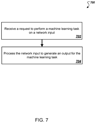 Steps for machine learning task., drawing sheet 7 from US 2026/0300752 A1