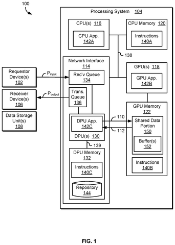 Processing system with DPU and GPU., drawing sheet 1 from US 2026/0300779 A1