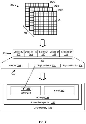 Input data packets and memory buffers., drawing sheet 2 from US 2026/0300779 A1