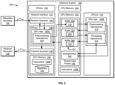 Inference system with DPU and GPU., drawing sheet 3 from US 2026/0300779 A1