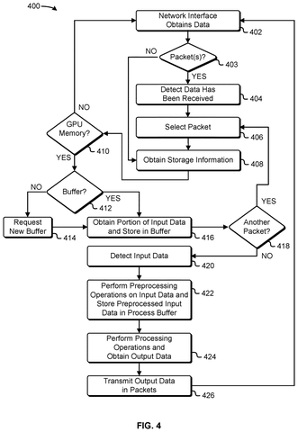 Flowchart of data processing steps., drawing sheet 4 from US 2026/0300779 A1