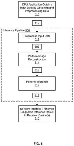 Inference pipeline for input data., drawing sheet 5 from US 2026/0300779 A1