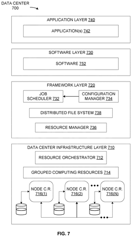 Data center architecture layers., drawing sheet 7 from US 2026/0300779 A1