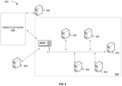 Network of servers and a remote network., drawing sheet 8 from US 2026/0300779 A1