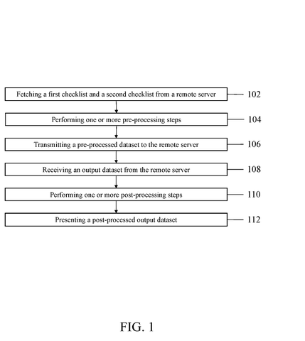 Steps for processing data., drawing sheet 1 from US 2026/0300781 A1