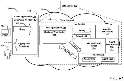 AI service query and response, drawing sheet 1 from US 2026/0300782 A1