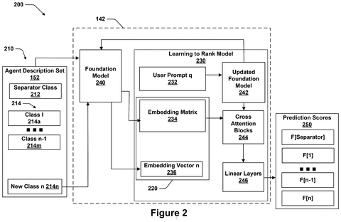 Agentic orchestrator ranking model, drawing sheet 2 from US 2026/0300782 A1