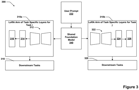 Shared foundation model with tasks, drawing sheet 3 from US 2026/0300782 A1