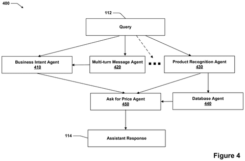 Agent interaction for assistant response, drawing sheet 4 from US 2026/0300782 A1