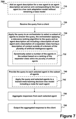 Steps for AI agent selection, drawing sheet 7 from US 2026/0300782 A1