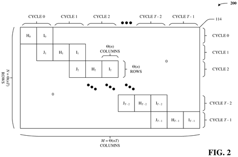 Parity check matrix structure., drawing sheet 2 from US 2026/0300797 A1
