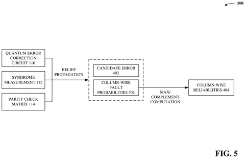 Column-wise reliabilities computation., drawing sheet 5 from US 2026/0300797 A1