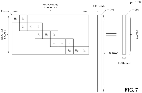 Parity check matrix operation., drawing sheet 7 from US 2026/0300797 A1