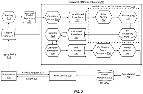 Off-policy estimator for AI models., drawing sheet 2 from US 2026/0300805 A1