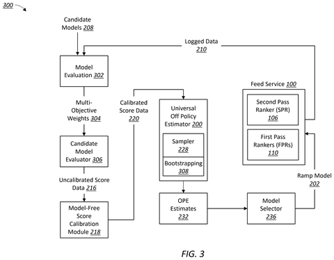 Model evaluation and selection process., drawing sheet 3 from US 2026/0300805 A1